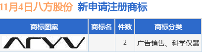 ���ݰ˷������ɷ����ύ2���̱�ע������